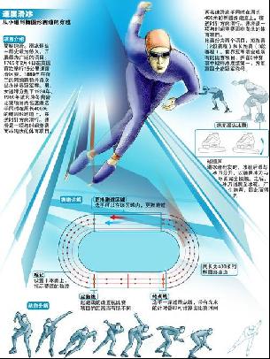 交易等多重
