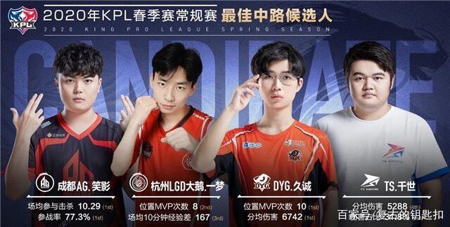 在同一回合